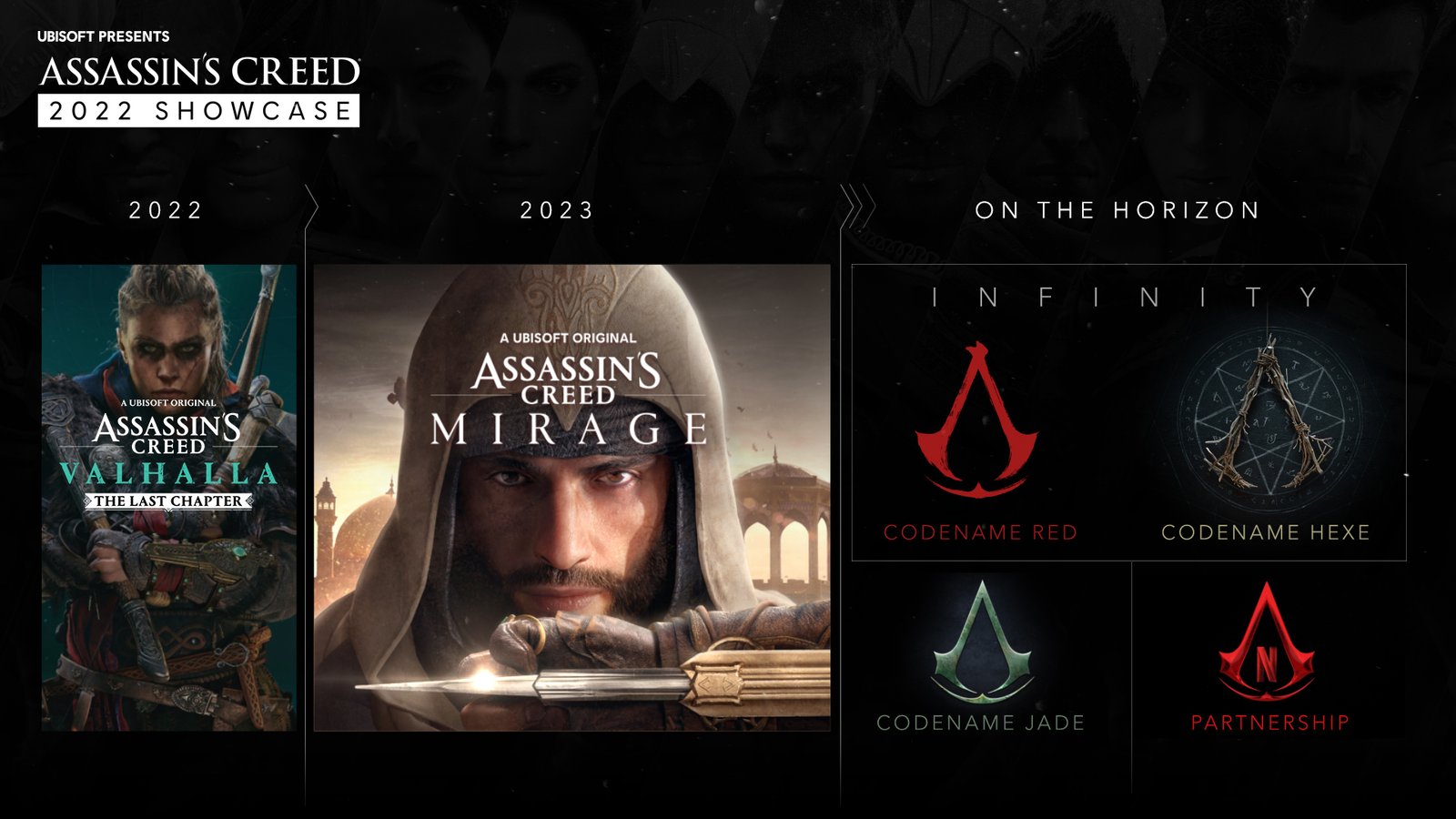 A screenshot of Assassin's Creed Infinity roadmap.