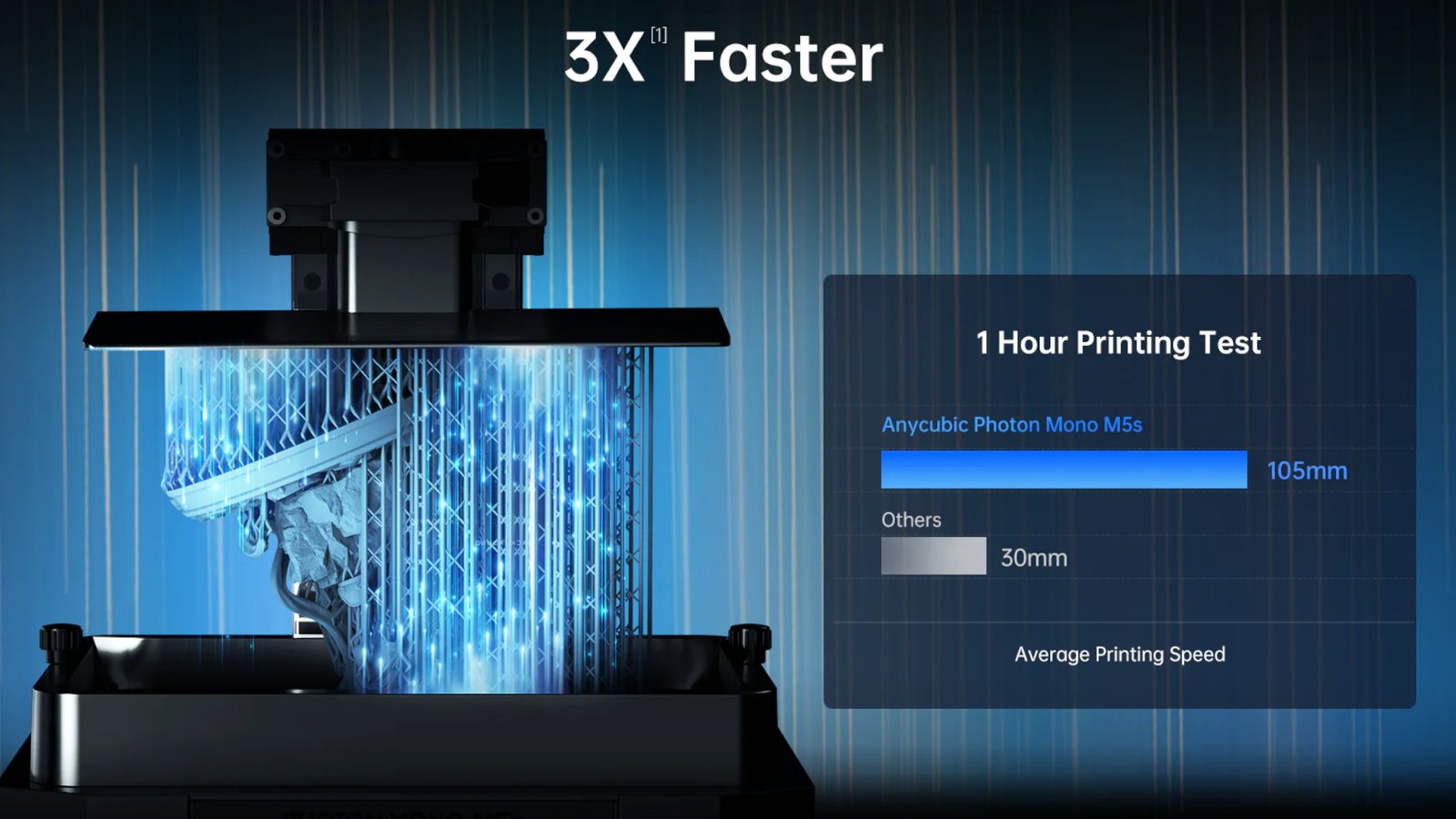 Anycubic Photon Mono M5s print speed