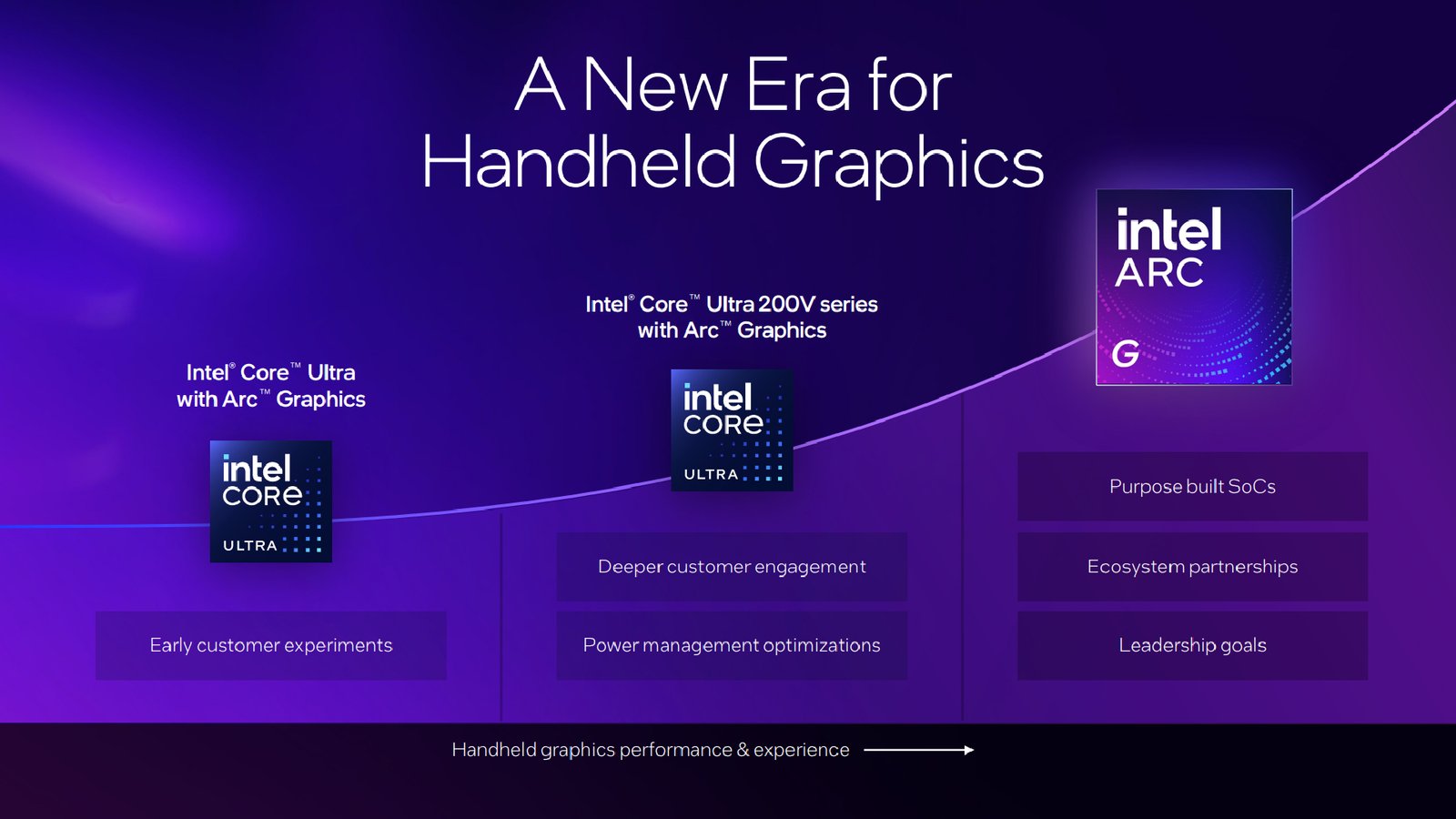 Intel Arc G3 reveal slide detailing graphics of new Panther Lake chipsets.
