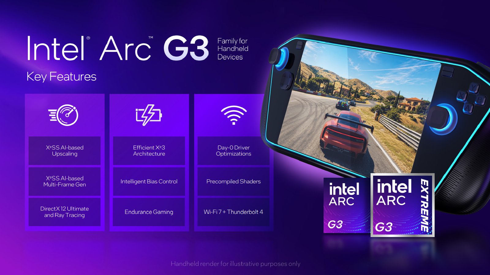 Intel Arc G3 slide with rendered handheld example and key features of chipset.