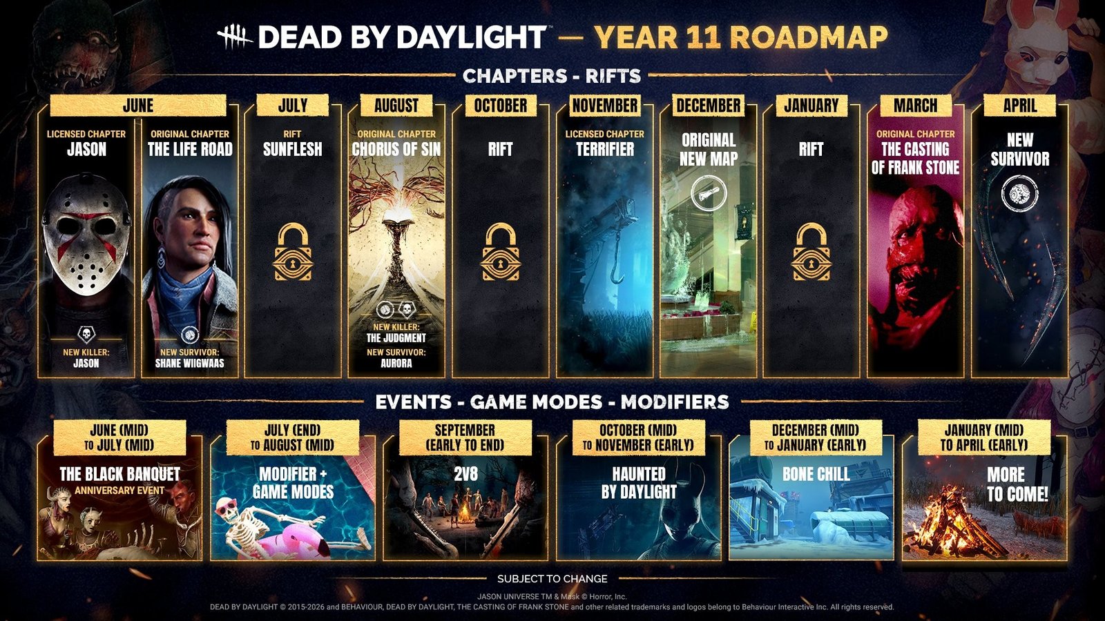 The full Dead by Daylight roadmap for the game's 11th year.